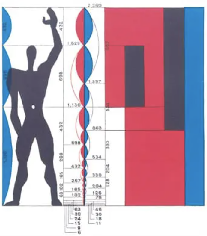 Modulor proportional system